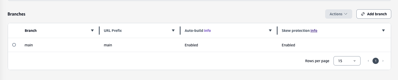 Screenshot of the branches tab in Amplify Console settings